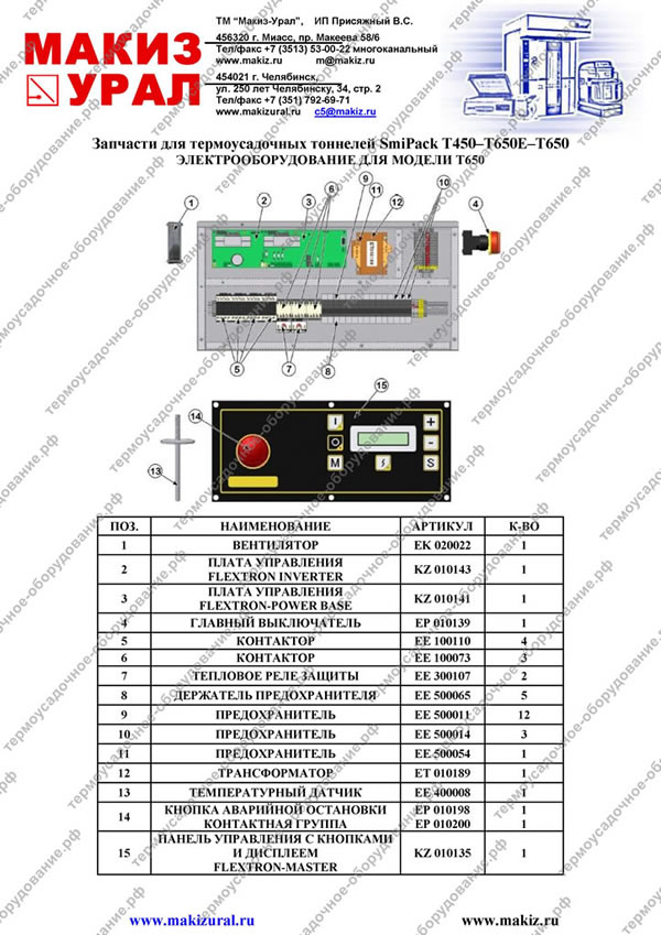 Запчасти для термоусадочных тоннелей SmiPack T450-T650Е-T650 - ЭЛЕКТРООБОРУДОВАНИЕ ДЛЯ МОДЕЛИ Т650
